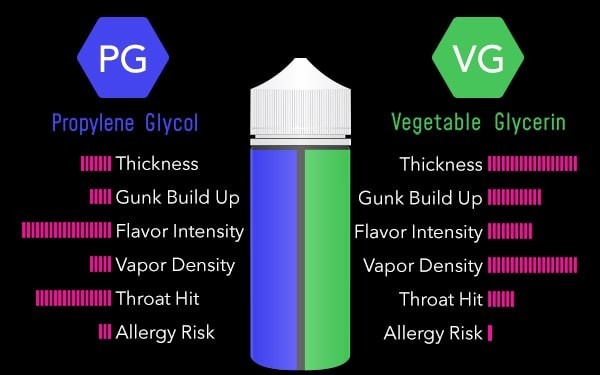 is vegetable glycerin safe for dogs
